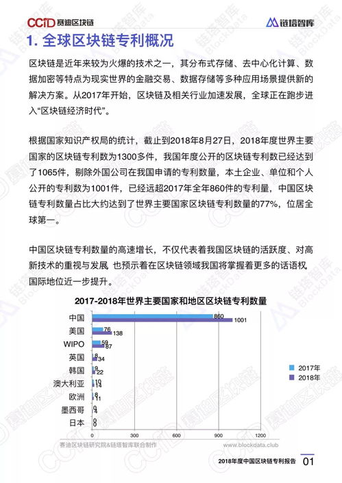 2018年度中國(guó)區(qū)塊鏈專利報(bào)告 數(shù)據(jù)處理服務(wù)分析