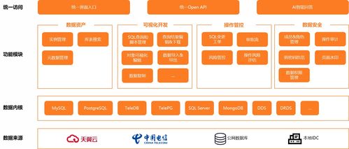 產(chǎn)品架構 數(shù)據(jù)管理服務 產(chǎn)品介紹 天翼云