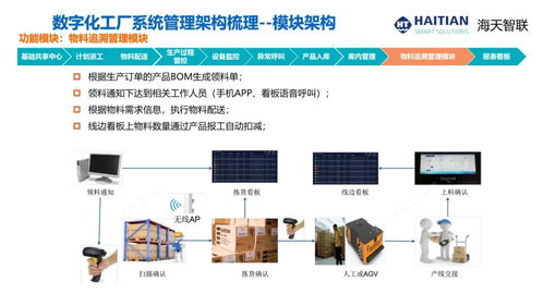 cim2021演講報告 杭州科強 注塑產(chǎn)業(yè)數(shù)字化轉型和智能工廠建設