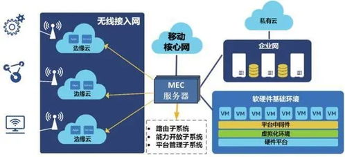 應(yīng)戰(zhàn)5G新基建丨專精覃思共榮發(fā)展 工業(yè)互聯(lián)網(wǎng)數(shù)據(jù)服務(wù)的機遇與路徑