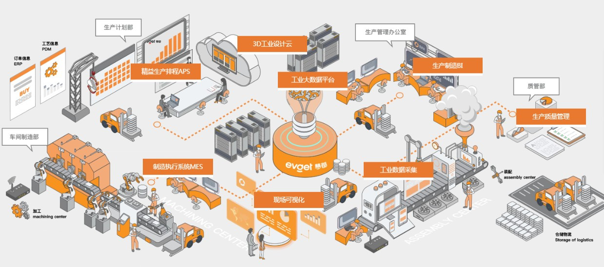 工業(yè)互聯(lián)網(wǎng)的加速發(fā)展與實(shí)體經(jīng)濟(jì)升級(jí)的關(guān)鍵路徑